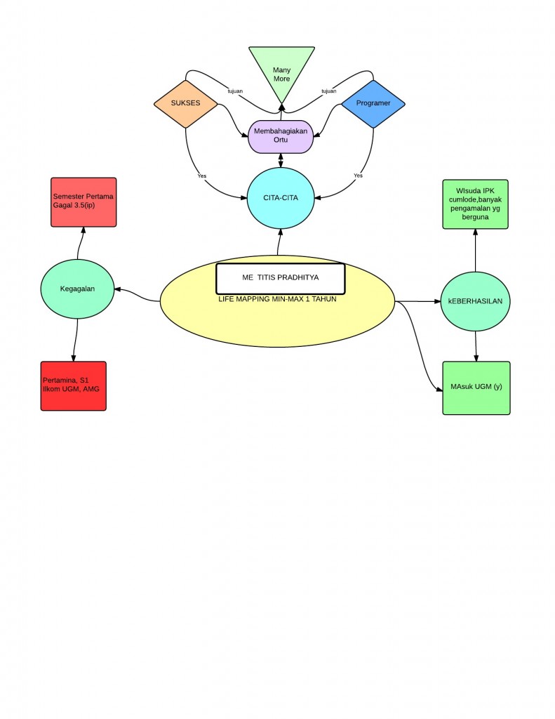 Life Mapping - New Page